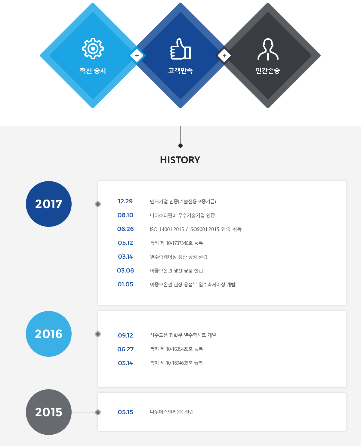 경역이념 연혁