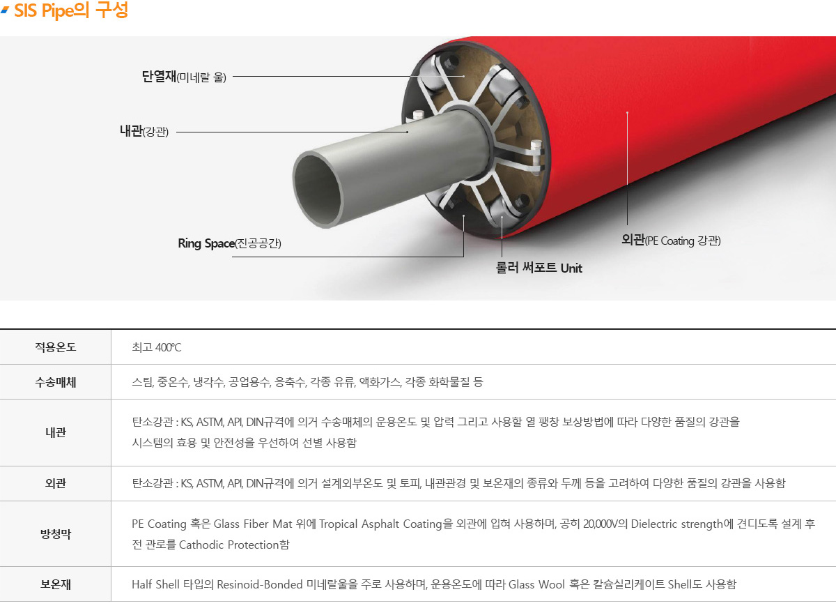 나우에스엔씨 sis pipe